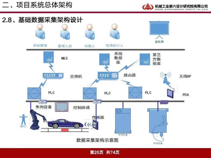 智能制造趋势下，自动化装备定制正当时
