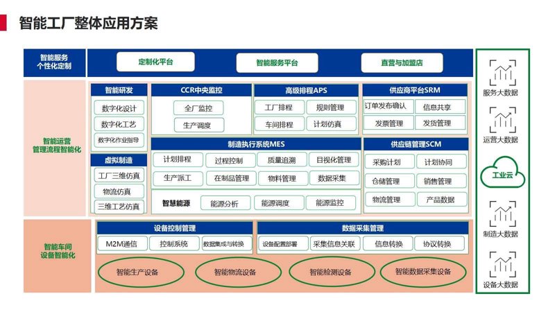 智能设备引领未来：杭州科技新景观