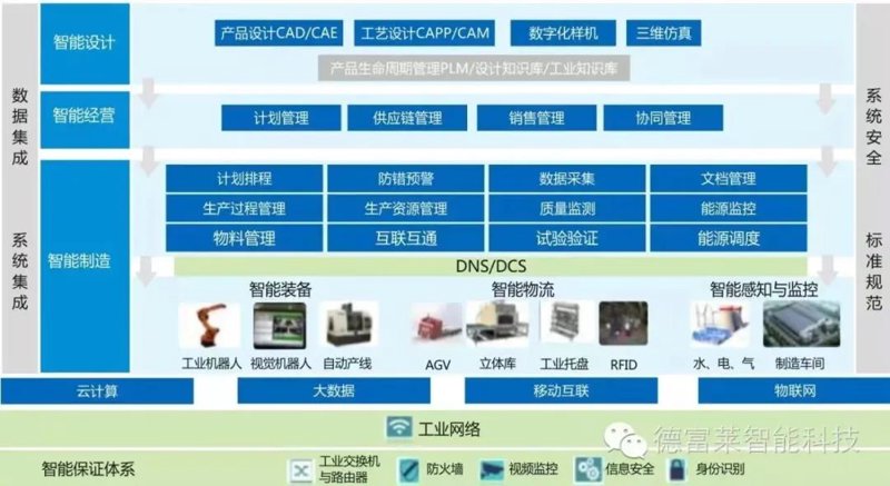 工业自动化：智能制造新引擎