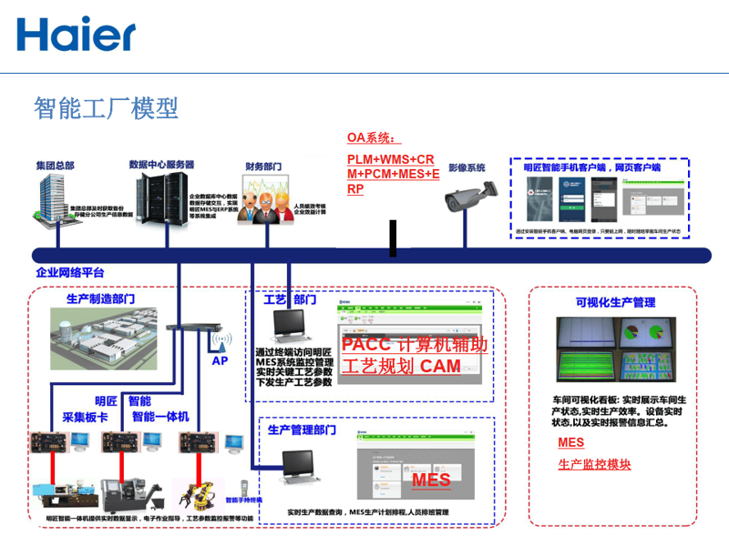 智能装备制造——引领未来工业发展新篇章